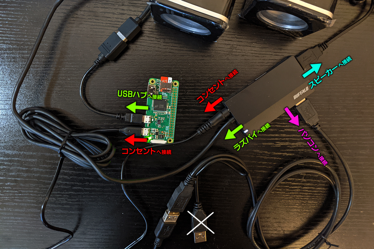 USBハブと接続したラズパイZERO