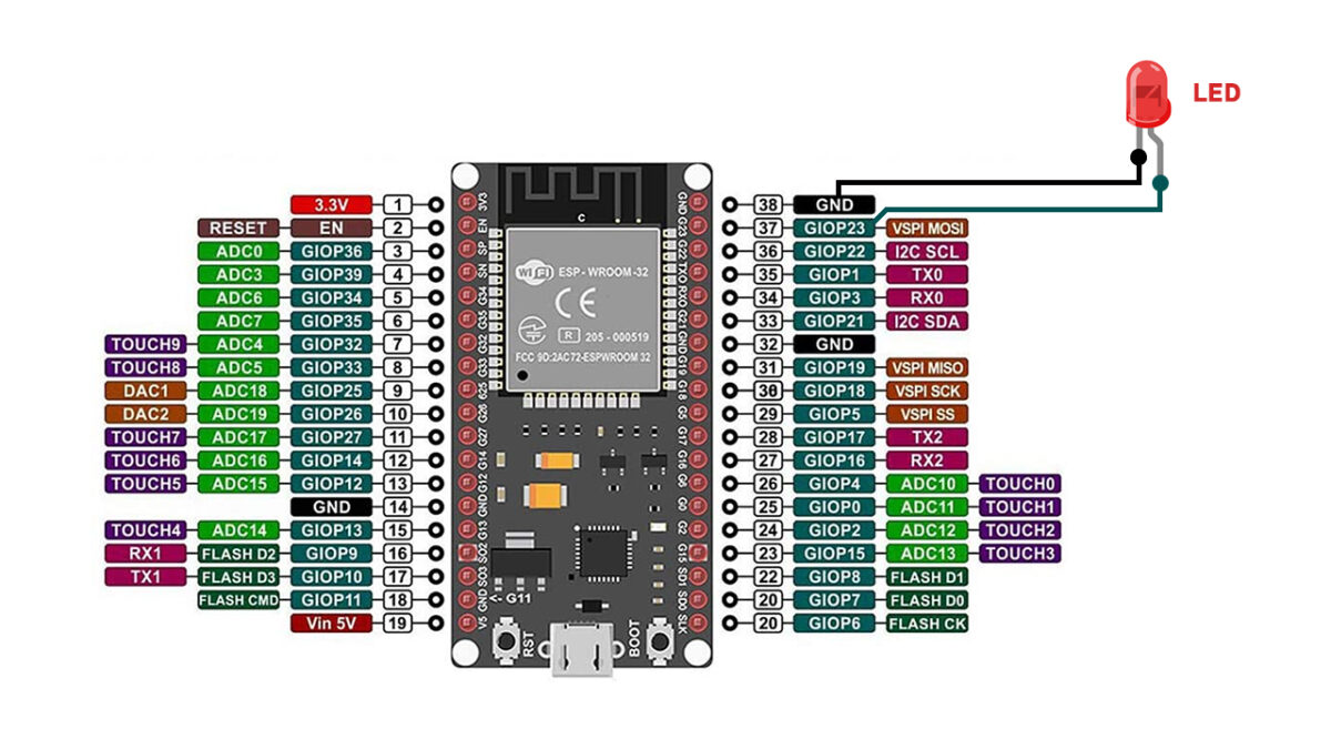 ESP32でLチカするための配線・回路図