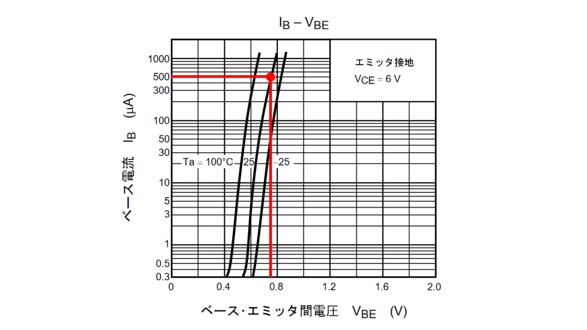 2SC1815のベース・エミッタ間電圧