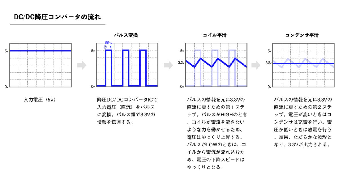 スイッチング式の降圧回路の仕組み