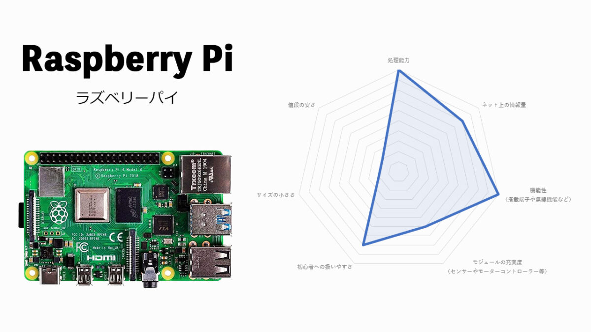 Raspberry Pi シリーズ