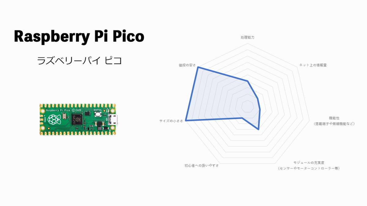 Raspberry Pi Pico