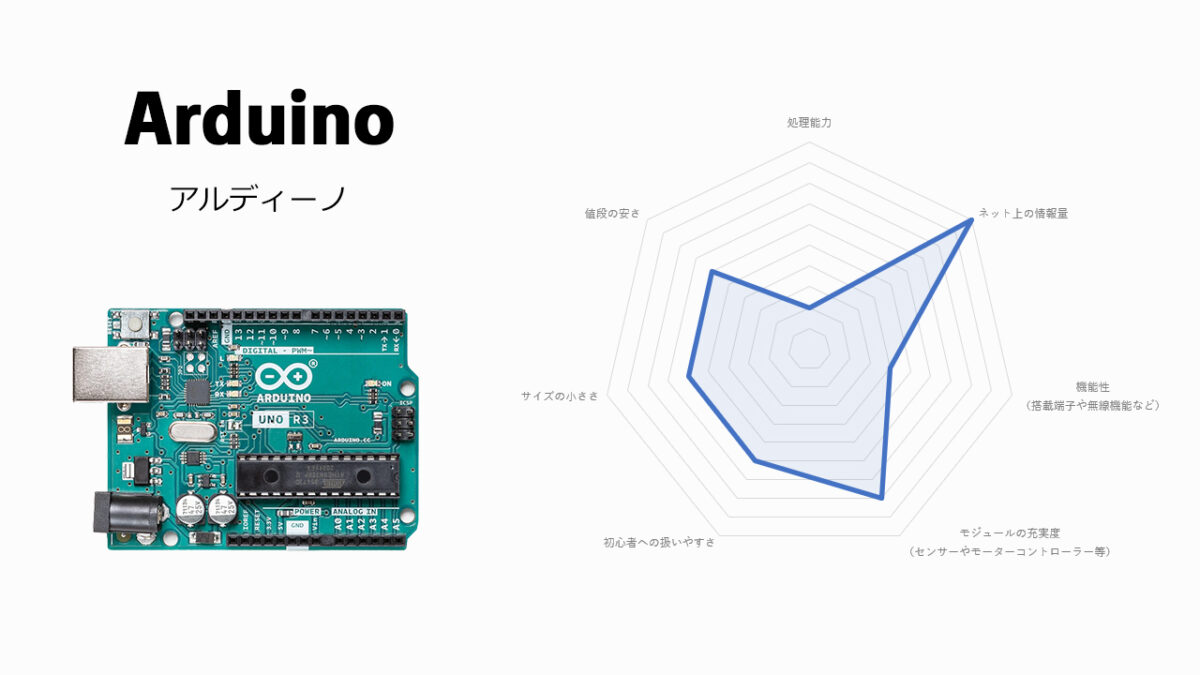 Arduino シリーズ