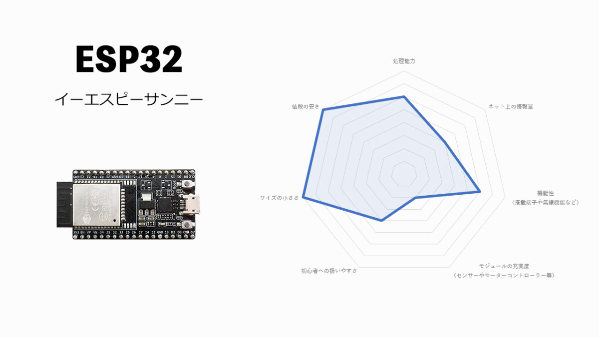 ESP32