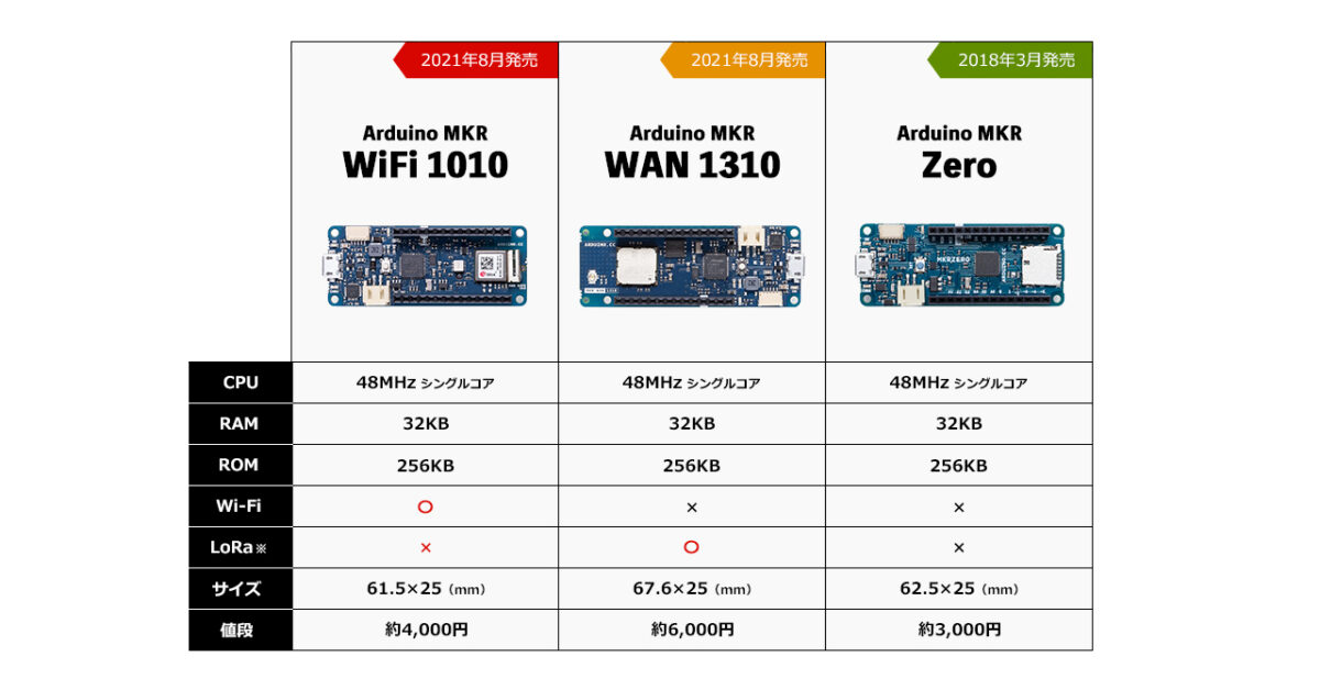 Arduino MKR WiFi 1010・WAN 1310・Zeroの比較画像