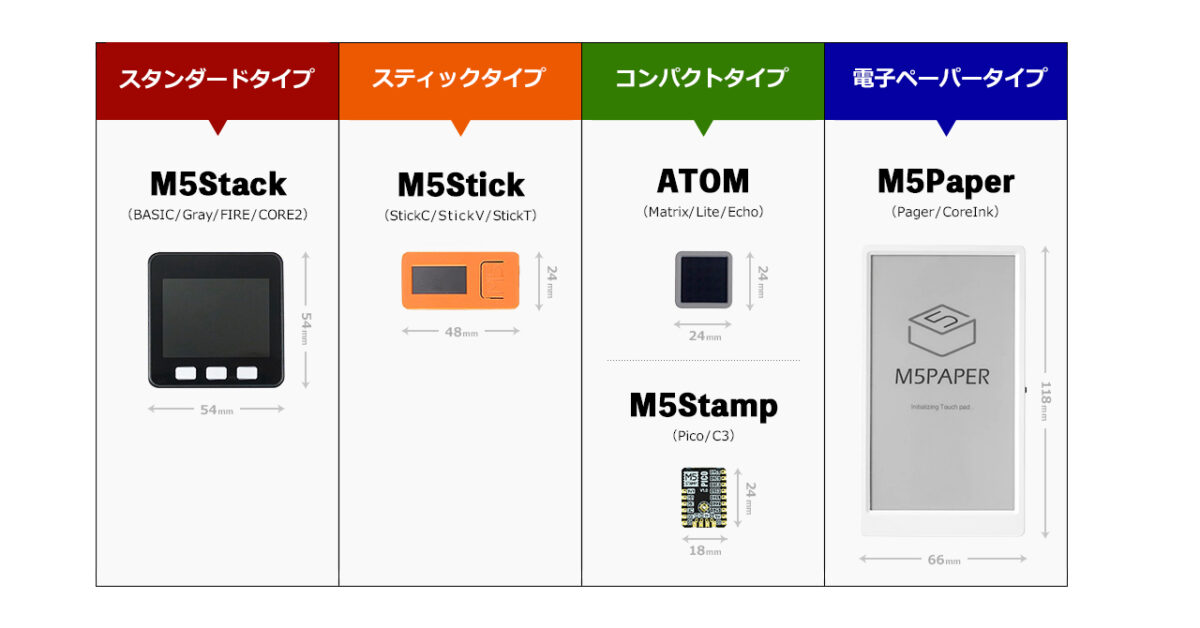 M5Stackの比較画像