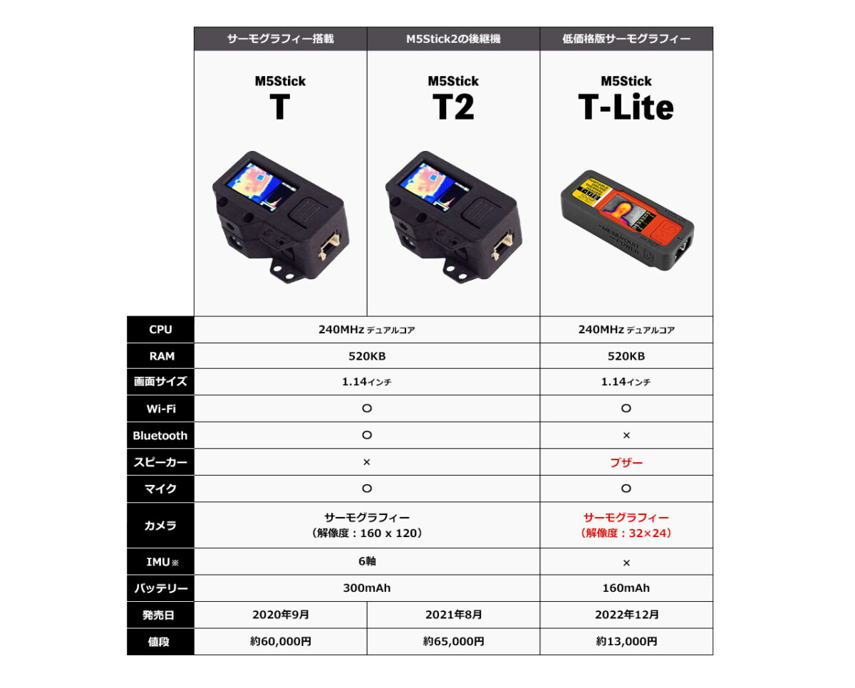 M5StickT・M5StickT2・T-Liteの比較画像