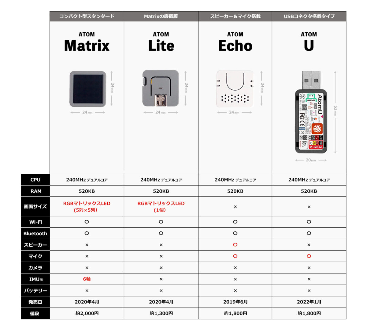 ATOMシリーズ（Matrix/Lite/Echo/U）の比較画像