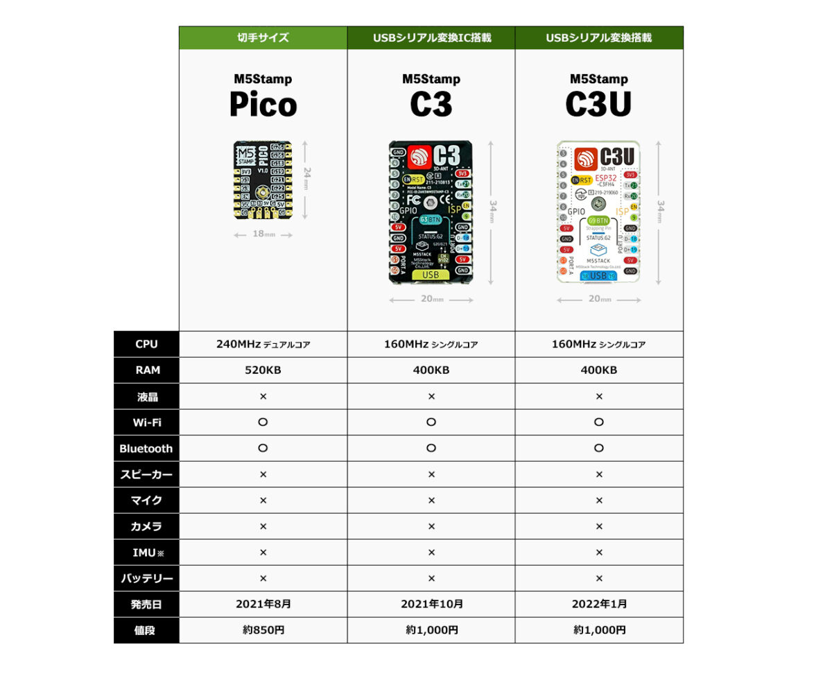 M5Stampシリーズ（Pico/C3/C3U）の比較画像