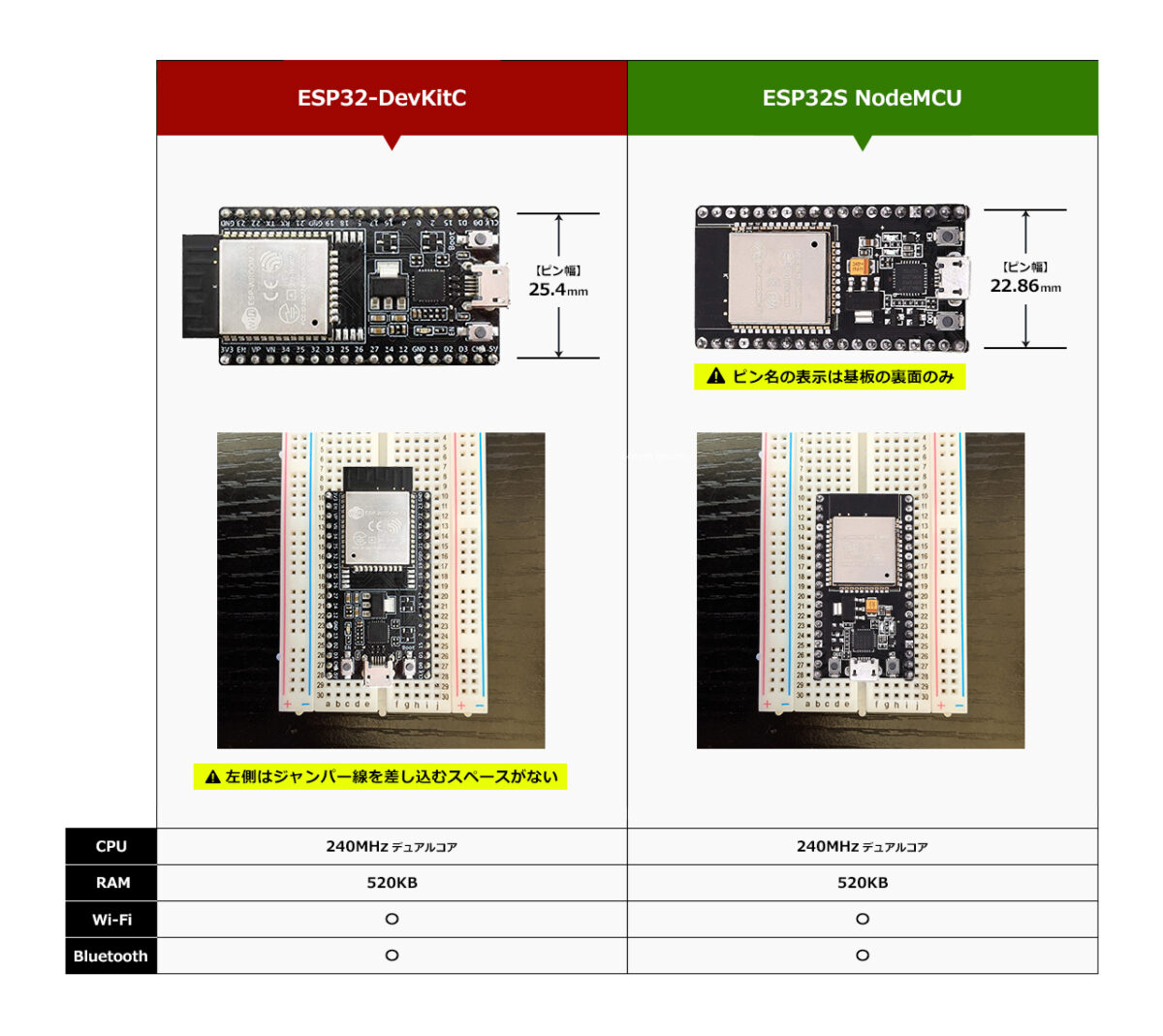 「ESP32-DevKitC」と「ESP32S NodeMCU」の比較画像