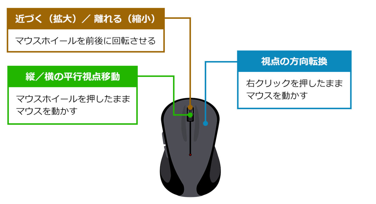 マウスによる視点操作