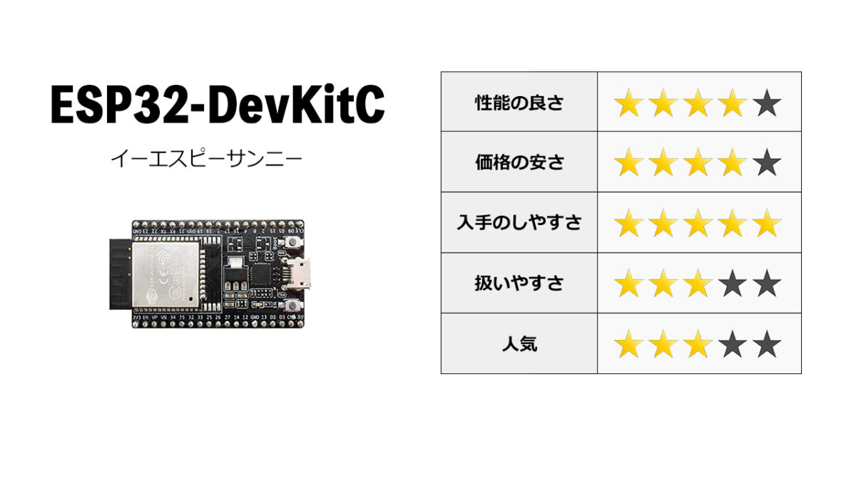 ESP32-DevKitCの評価点数