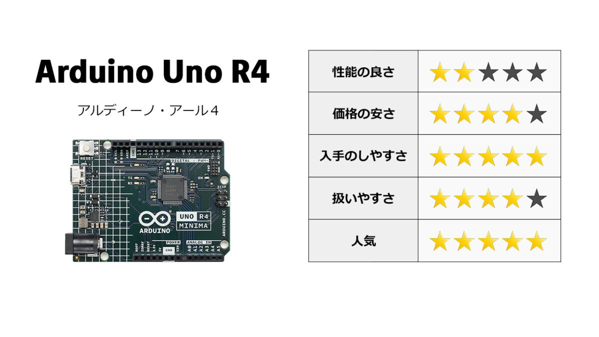Arduino Uno R4の評価点数