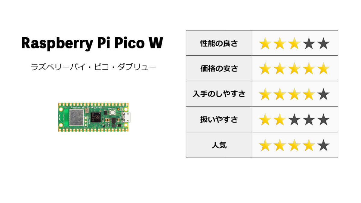Raspberry Pi Pico Wの評価点数
