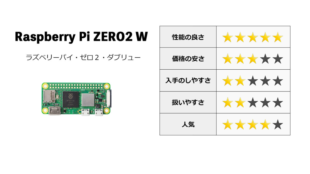 Raspberry Pi Zero2 Wの評価点数