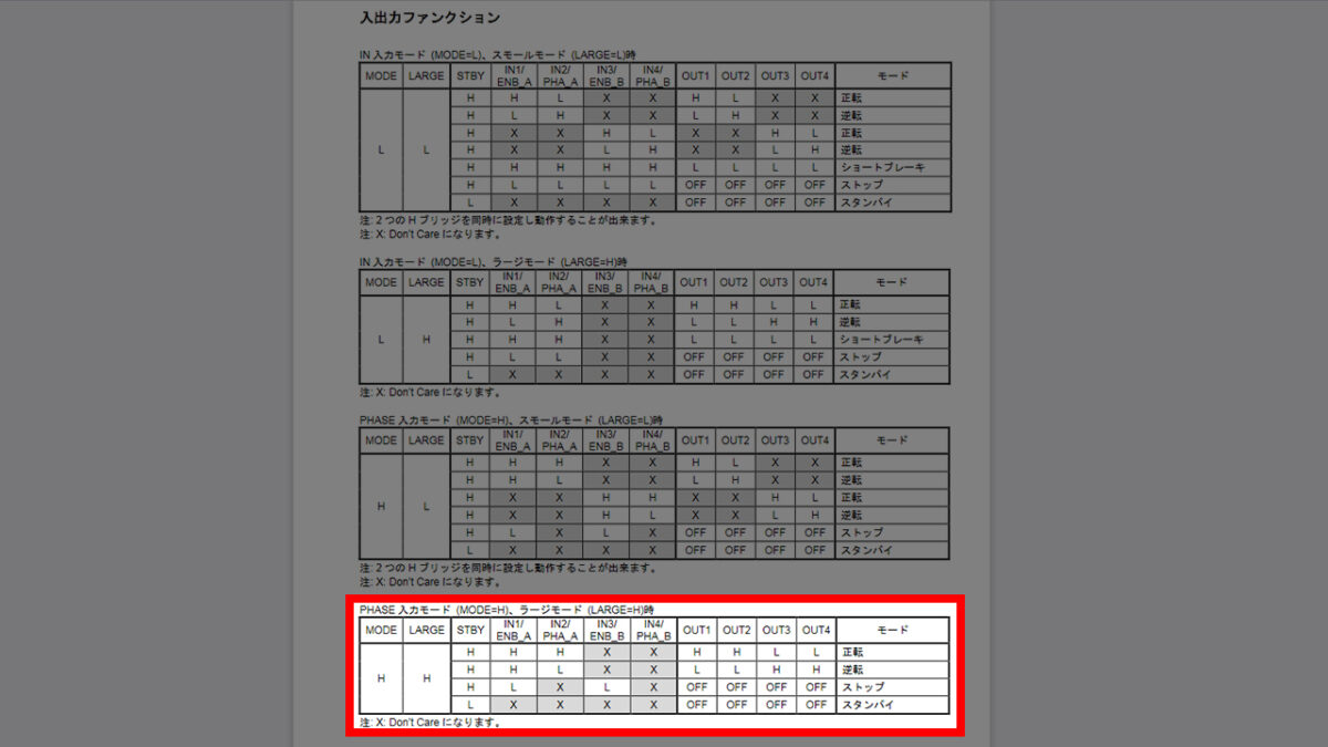 TC78H653FTG モータードライバモジュールのモード選択