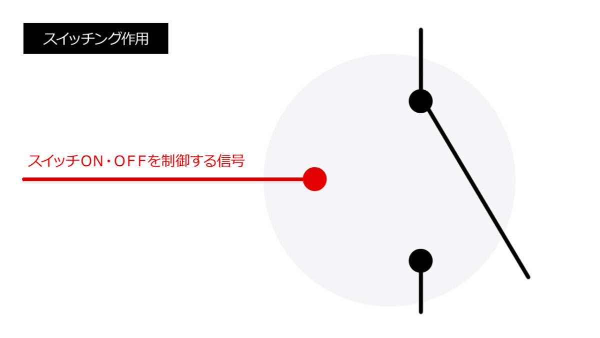 トランジスタ・FETのスイッチング作用を解説したイラスト