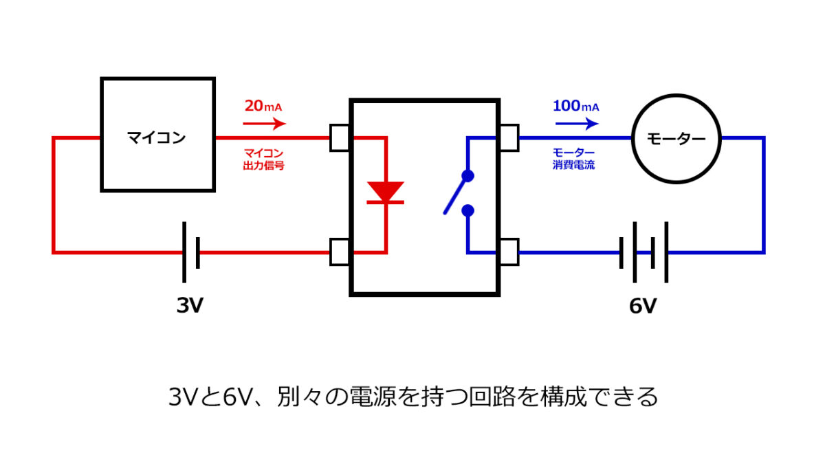 フォトカプラを使った別々の電源を持つ回路図