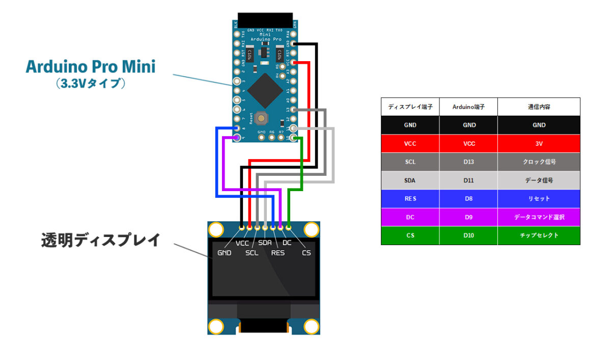 OLED透明ディスプレイとArduino Pro Miniを接続するための配線図