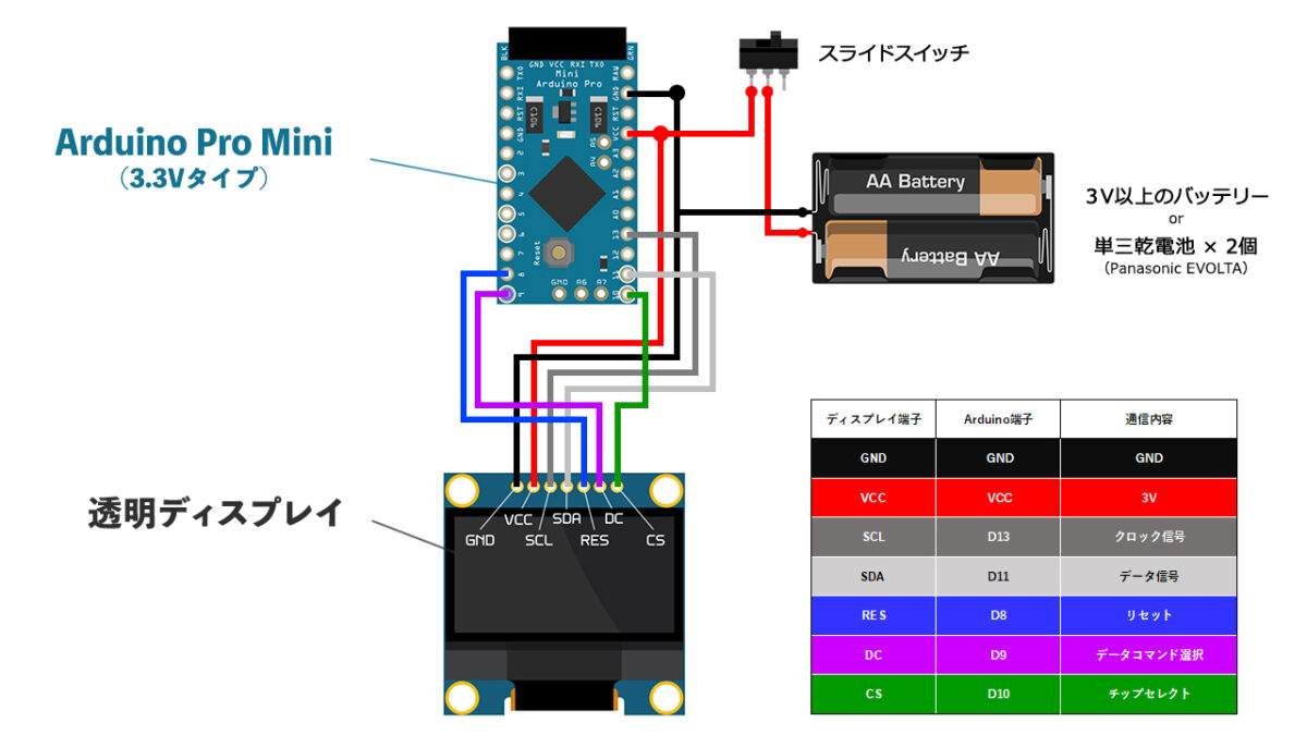 スカウターを再現するための透明ディスプレイとArduino Pro Miniの配線図