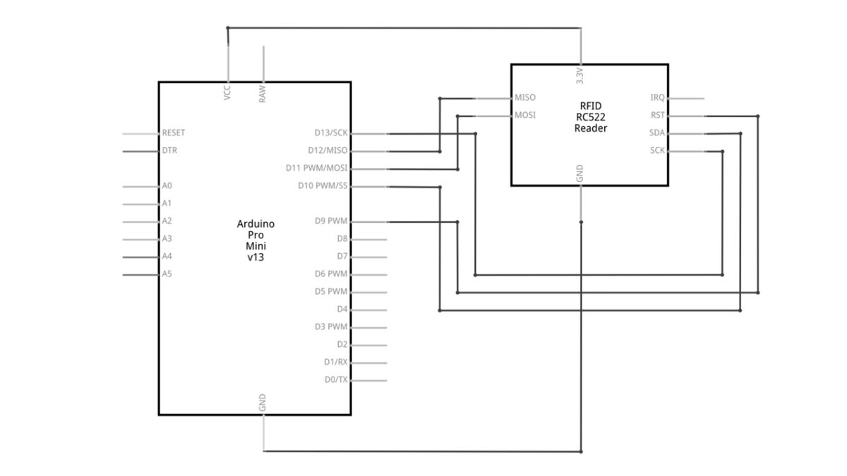 RFID-RC522ボードとArduino Pro Miniの回路図