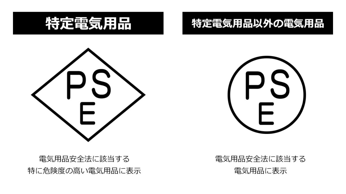 ひし形PSEマークと丸型PSEマークの違い