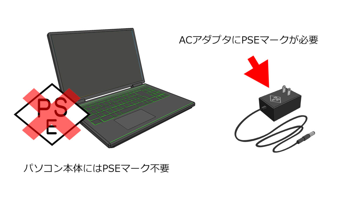 パソコン本体にはPSEマークは不要だけど、付属するACアダプタにはPSEマークが必要