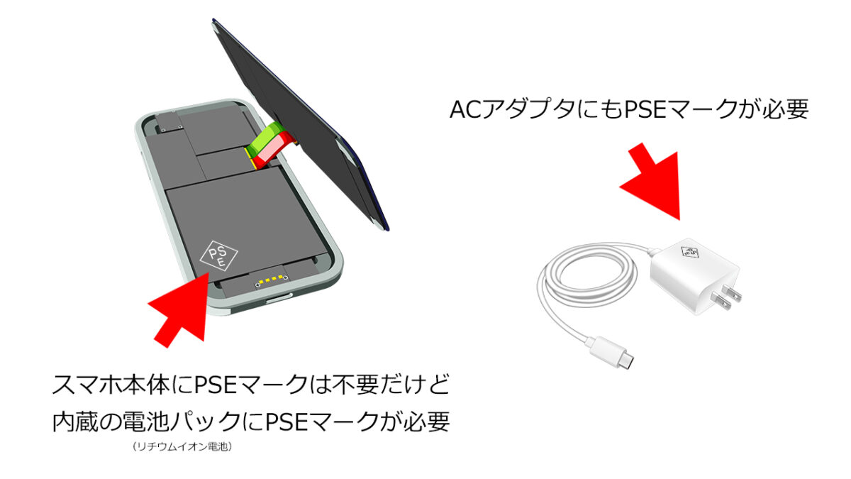 スマホ本体にPSEマークは不要だけど 内蔵の電池パックにPSEマークが必要