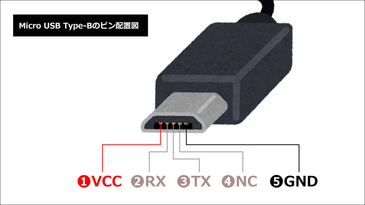 Micro USB Type-Bのピン配置図