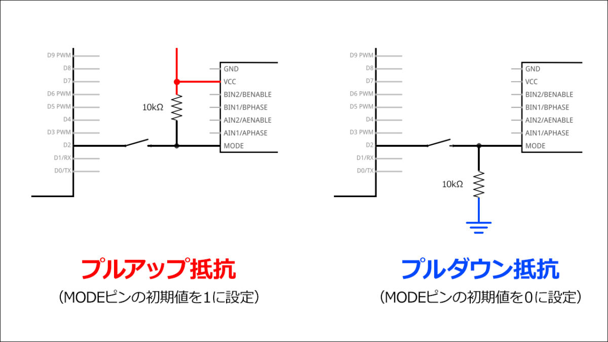 プルアップ・プルダウン抵抗の解説