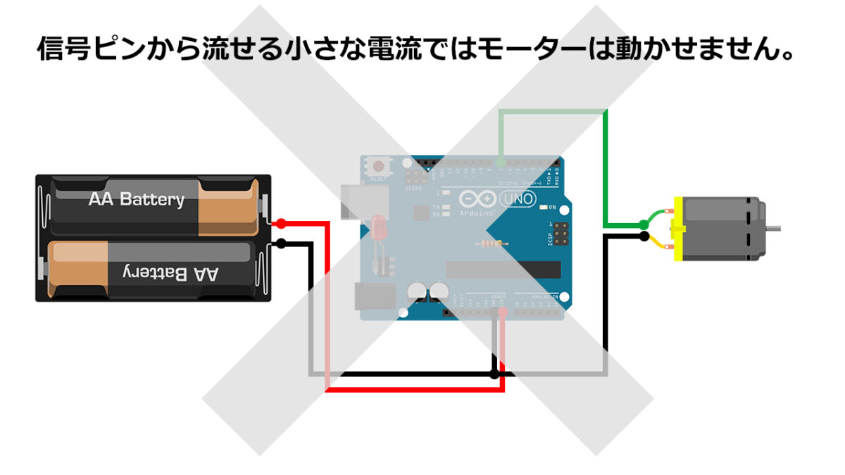 信号ピンから流せる小さな電流ではモーターは動かせません