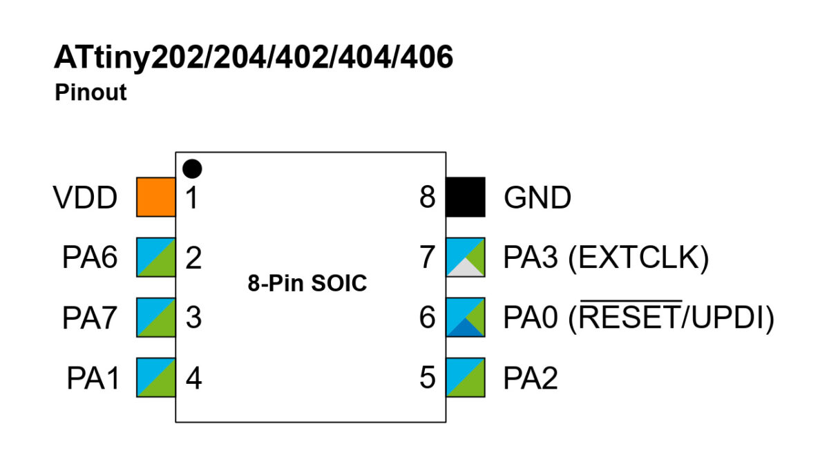 ATTINY402のピン配