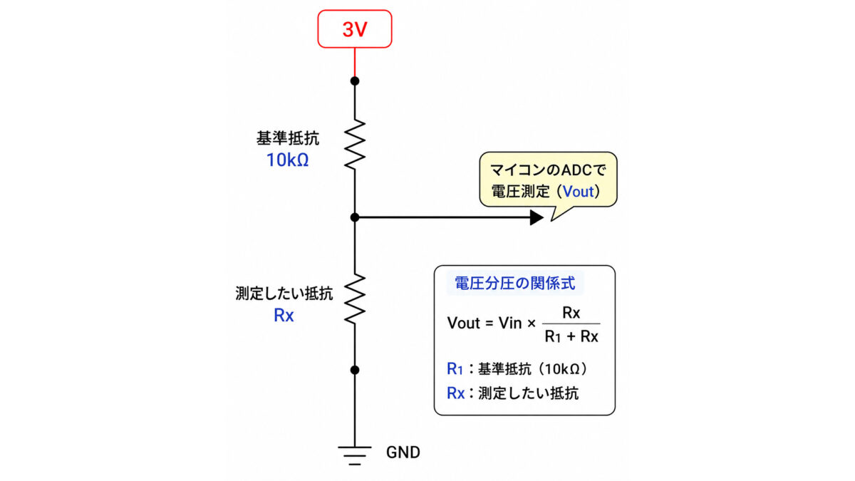 抵抗分圧回路の説明図